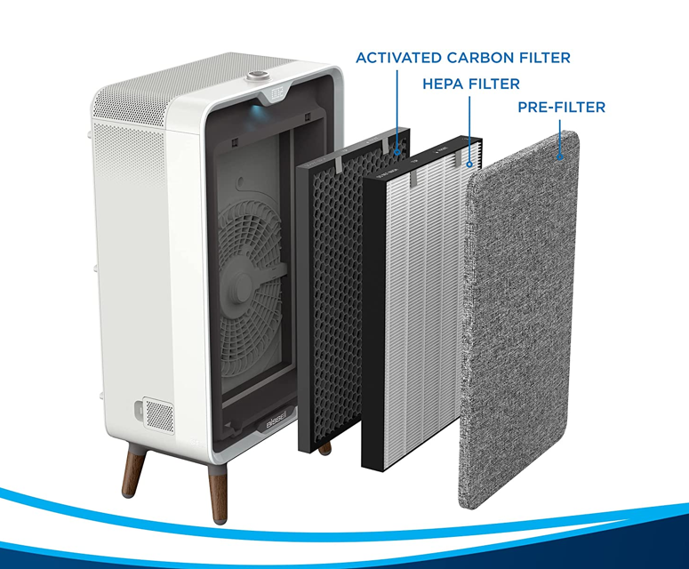[2022] BEST HOME AIR PURIFYING SYSTEMS – Our Top 3 Best Home Air Purifiers For 2022